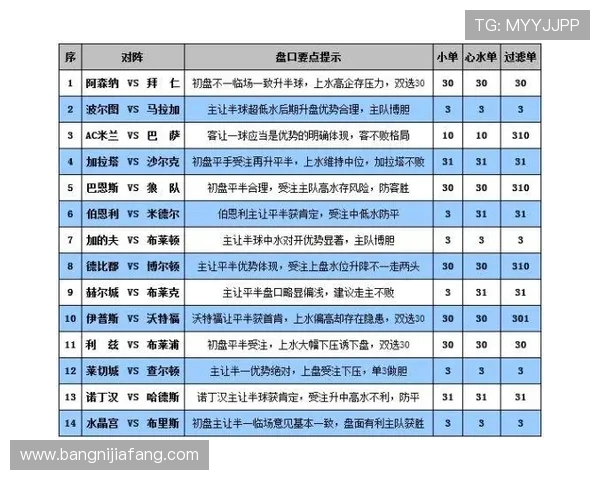 深入解析365滚球盘投注策略，提升你的盘口判断能力与盈利水平